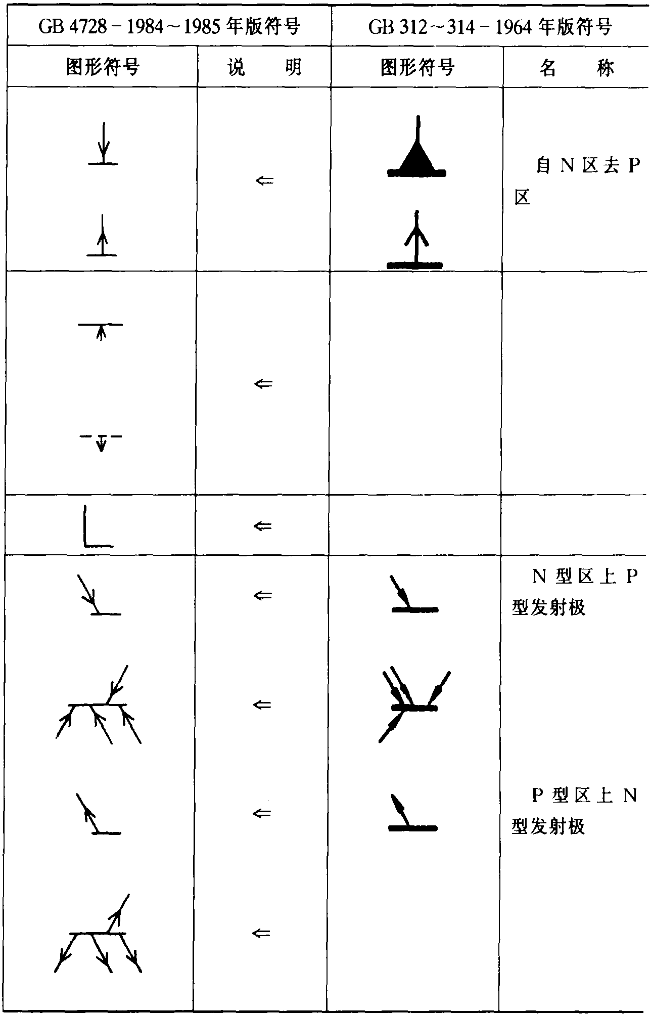 1.半导体管器件